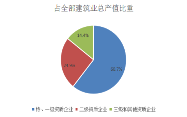 2020年贵州建筑业总产值逾4000亿 贵阳占比超6成