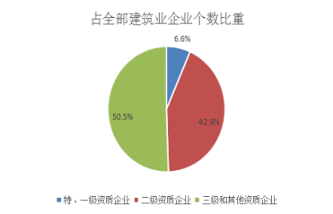 2020年建筑业占GDP_浙江省为何能引领钢结构行业的发展(3)