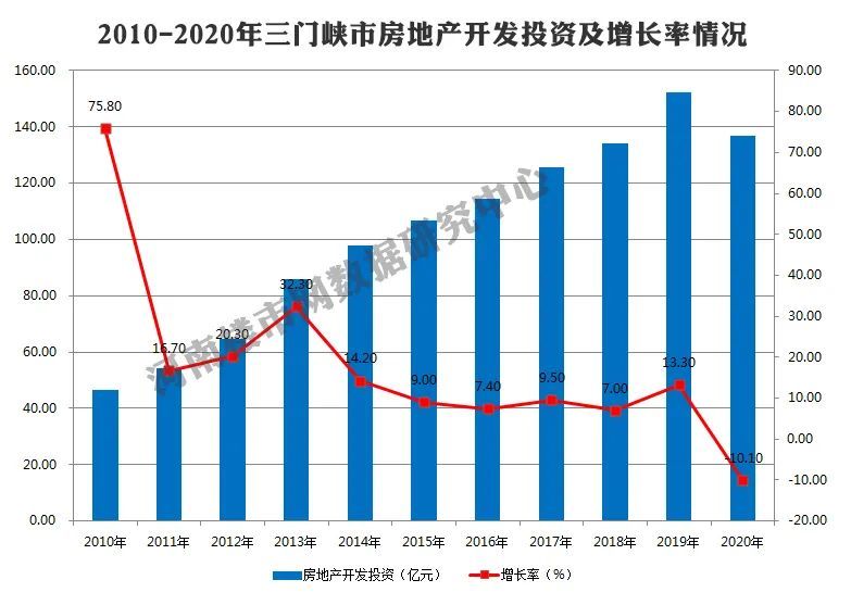 河南gdp房地产_中国房地产黄金时代即将结束,GDP增长率下滑至25年最低