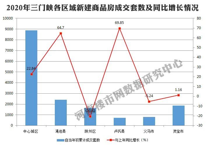 渑池县gdp_渑池县地图