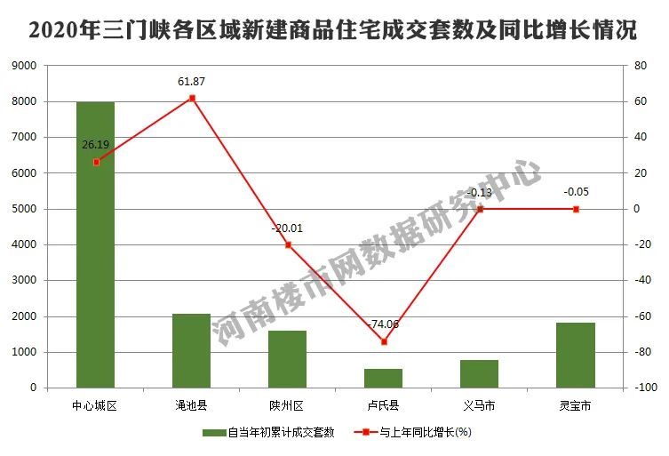 运城gdp三门峡gdp_三门峡这个城市发展怎么样(2)