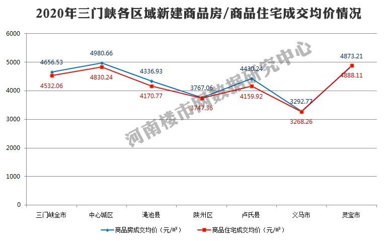 河南gdp2020