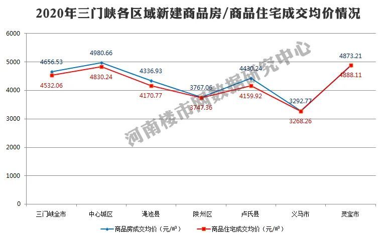 通许县2020年gdp_2019年河南省158县市区GDP和21功能区GDP排行榜 最终版本(2)