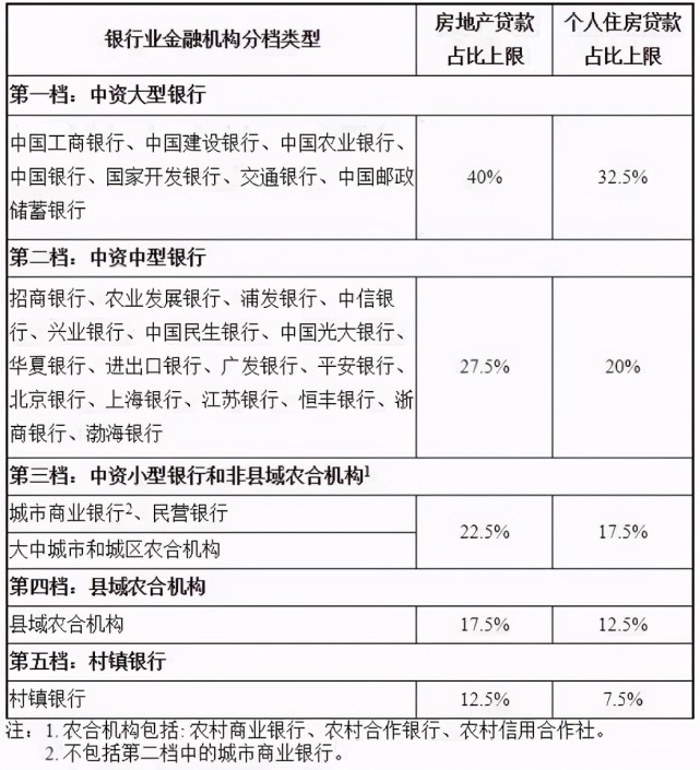 房贷银行流水打印技巧图解 腾讯网