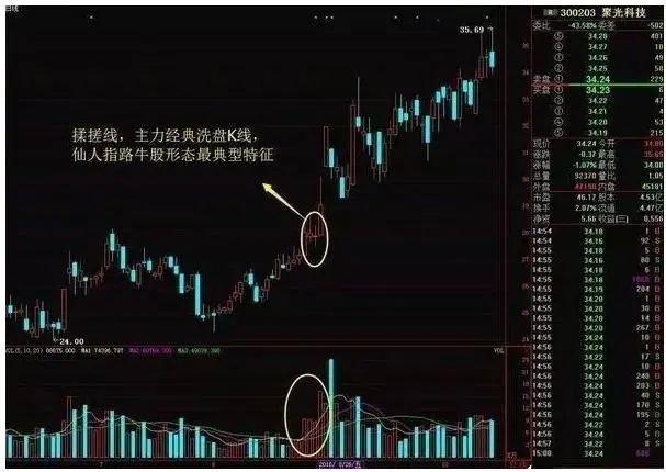 阳线,然后在8月25号,26号这两天连续缩量震荡,走出了两根上下影线k线