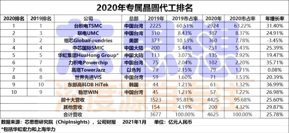 代工厂排名_五十年代工厂(2)