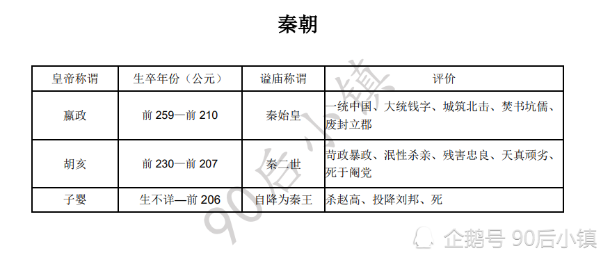 盘点秦朝时期皇帝是怎么来的又该如何评价他们的功过呢