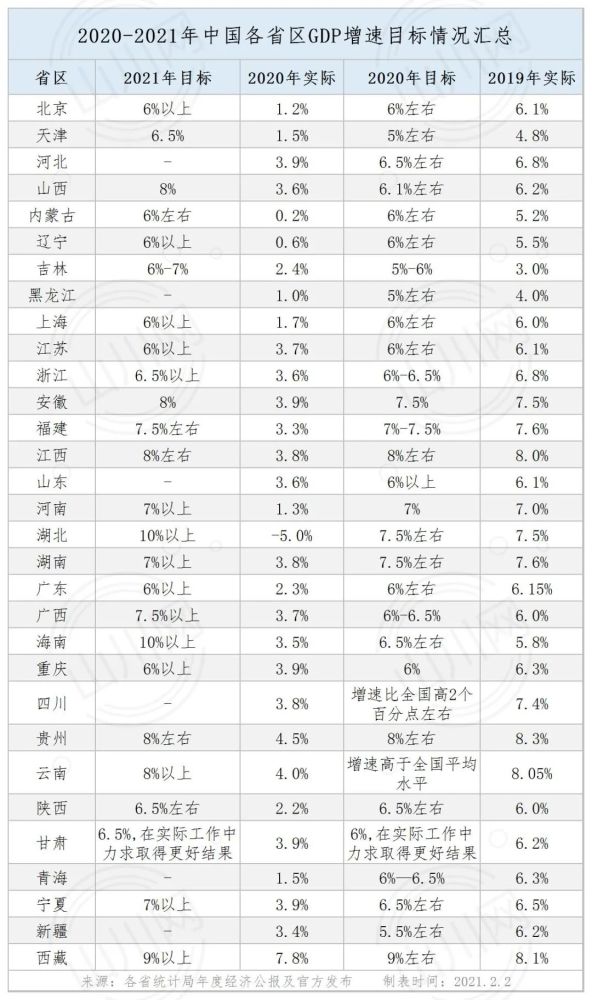 29省2021GDP目标_白敬亭目标人物(2)