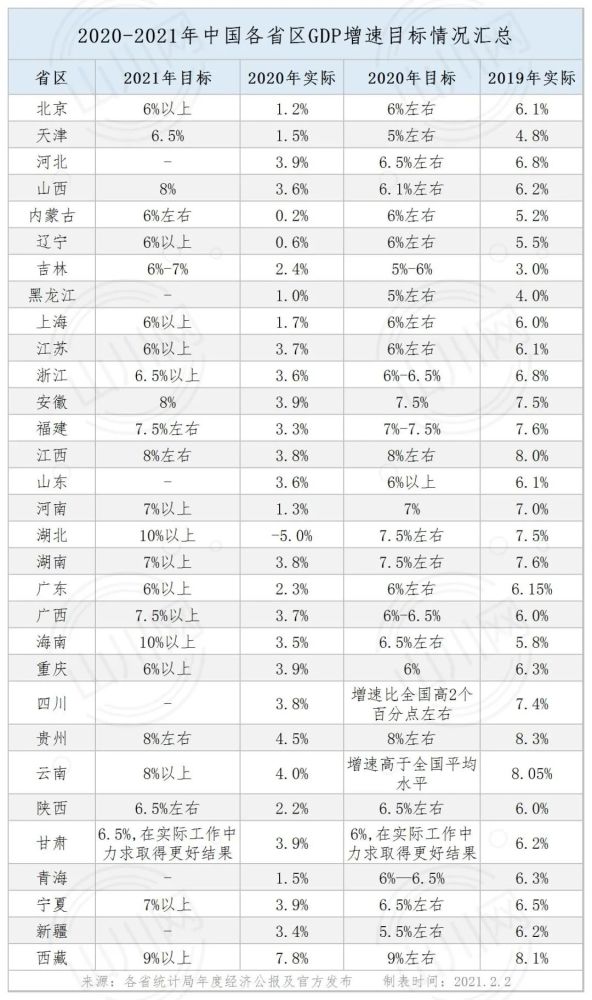 2021年江西省gdp_2021年江西省政区地图