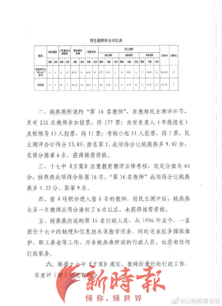 新时报·新深度 | 焦作姚老师的职称评选风波:落选副高除了因民主测评