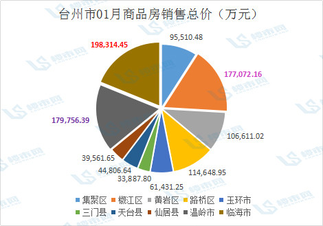 台州临海gdp2021_台州的城市性格与市民性格(3)