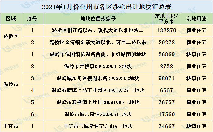 台州临海gdp2021_台州的城市性格与市民性格