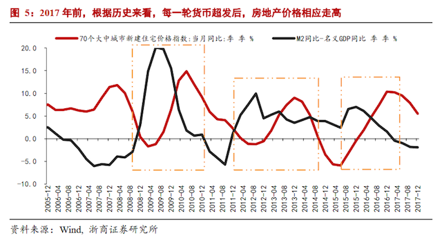 m2和gdp和人民币升值关系_连平 理性审视M2的宏观指标意义(2)