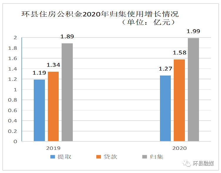 环县2020年GDP_中国gdp2020年