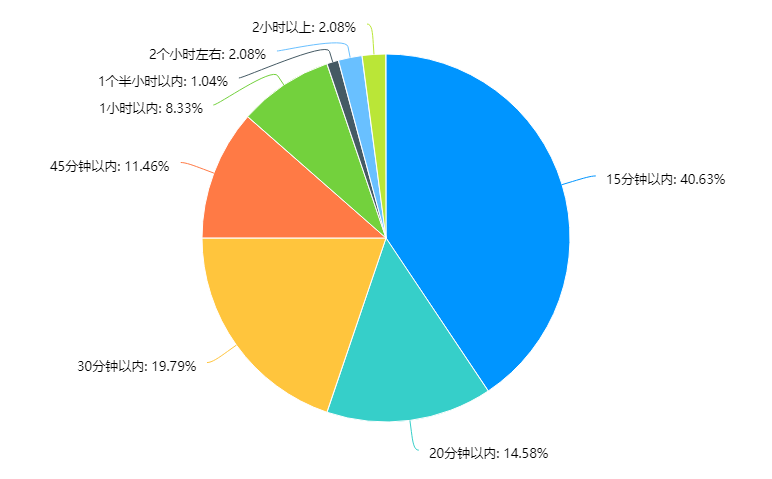 苏州人口基础_苏州园林(2)