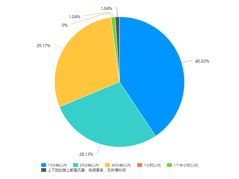 中国人口成人多少合适(2)