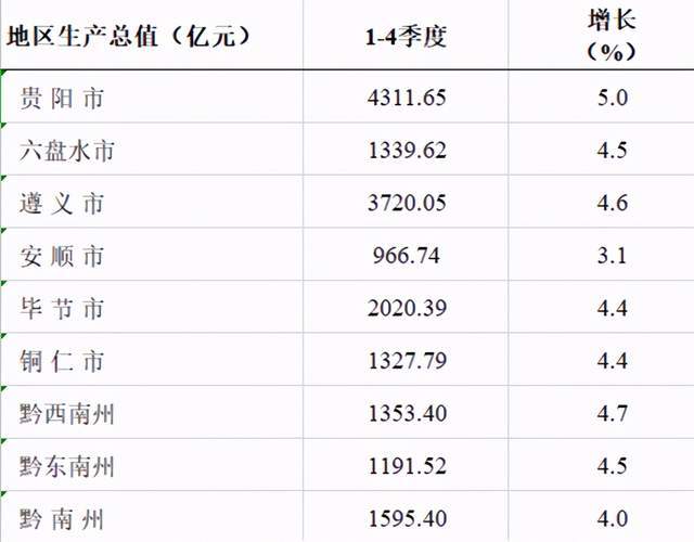 贵州省2020年经济总量是多少_2001年贵州省的照片