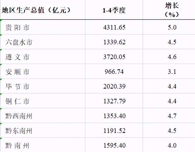 2020经济总量排名各省_2020各省gdp排名图片(2)