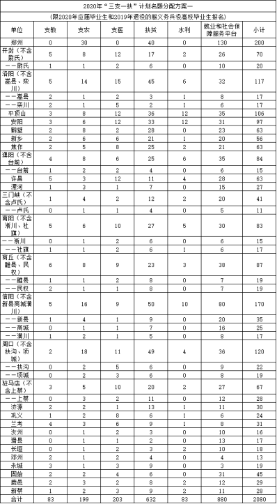 2021 河南各地人口_河南人口密度分布图