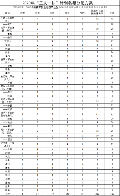 河南多少人口2021_河南人口分布图