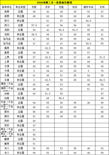 河南多少人口2021_河南人口分布图
