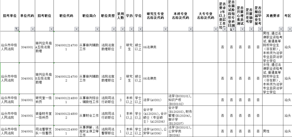 汕头市人口有多少2021_广东移动大数据 汕头春节旅游人数 旅游收入列全省第三(2)