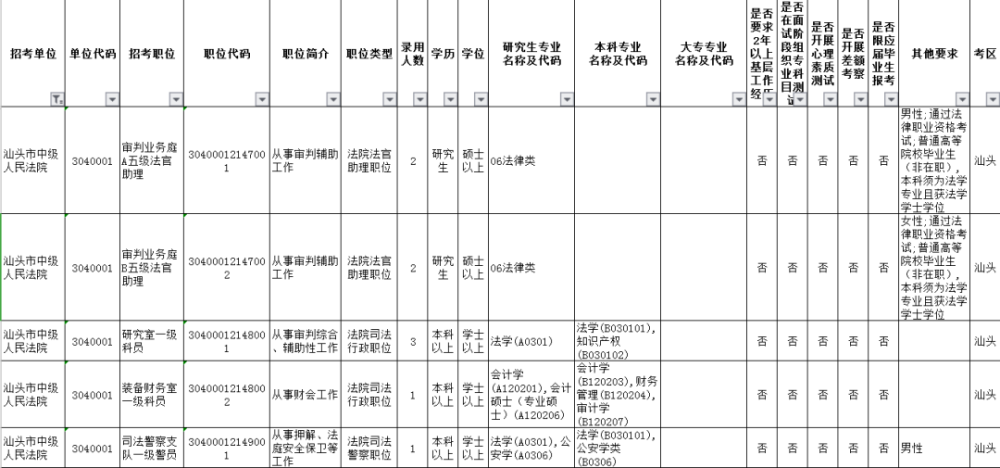 汕头 2021人口_汕头2021亚青会绘画(2)