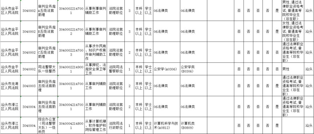 2021汕头市人口_2021年的汕头市图片(3)