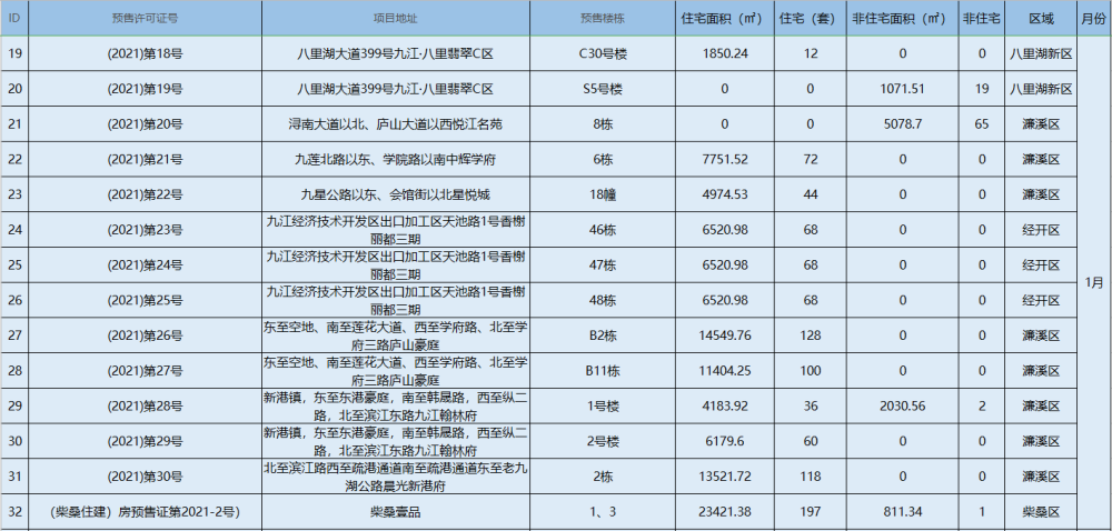 九江2021年1月gdp_2021年江西各地市一季度GDP 九江景德镇名义领衔