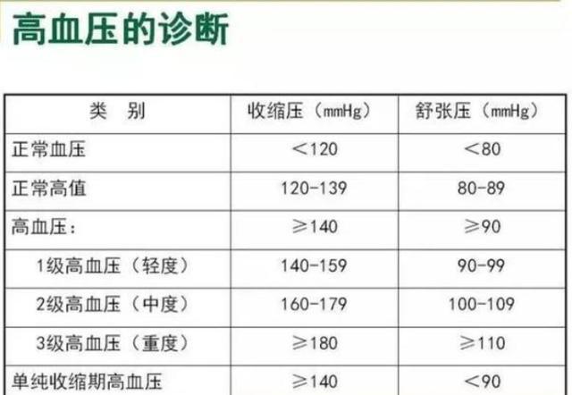 2021年高血压标准出炉,关于高血压的2个误区,你知道多少?