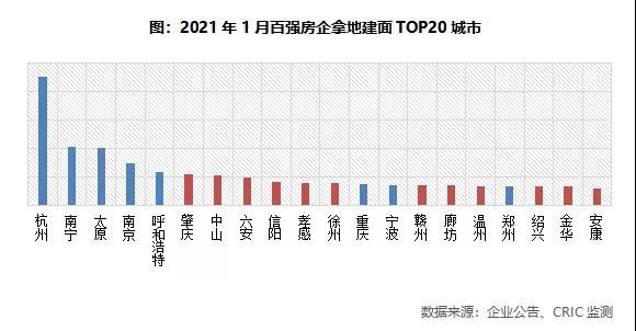 中国2021年1月gdp(2)