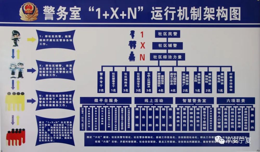 优秀公安局平罗五个三机制重塑警务工作新流程