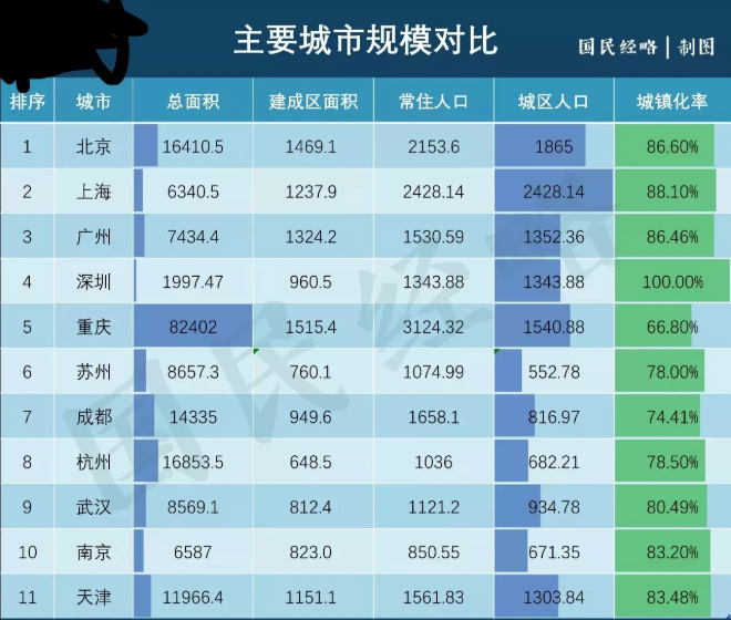 奉节县2020年GDP_重庆产业园区税收优惠政策,为企业节省50 税负
