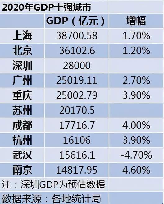 重庆2020gdp21区_2020贵港5个区县gdp(2)