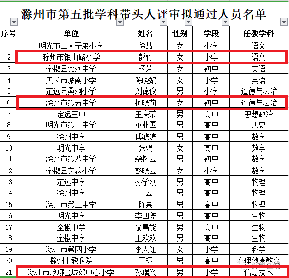 滁州市人口2021总数_滁州市地图(2)