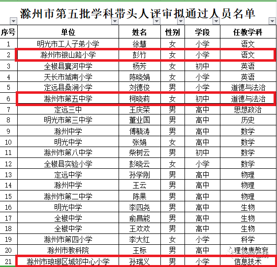 滁州2021年各县gdp_滁州2021春节图片(3)