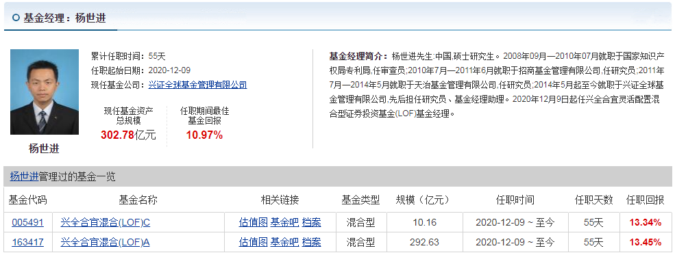 兴全谢治宇80后基金经理的投资逻辑及管理的3只基金