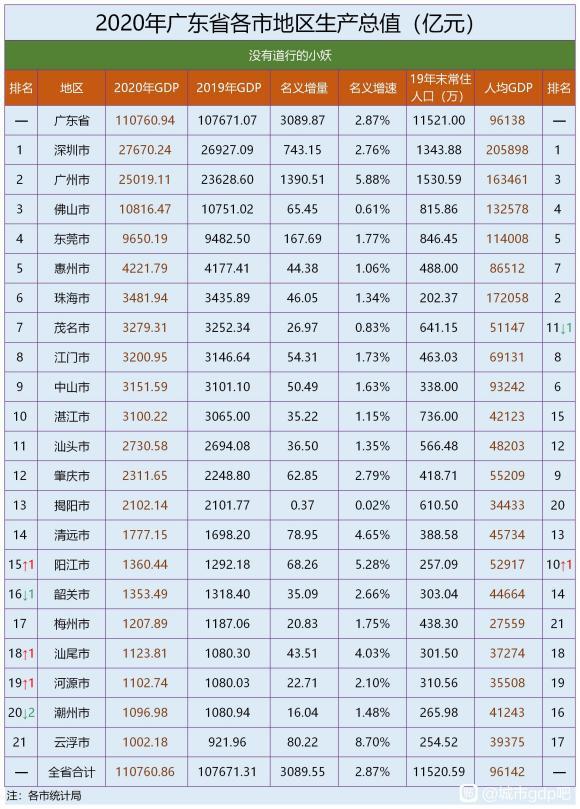 2020福建各县人均gdp