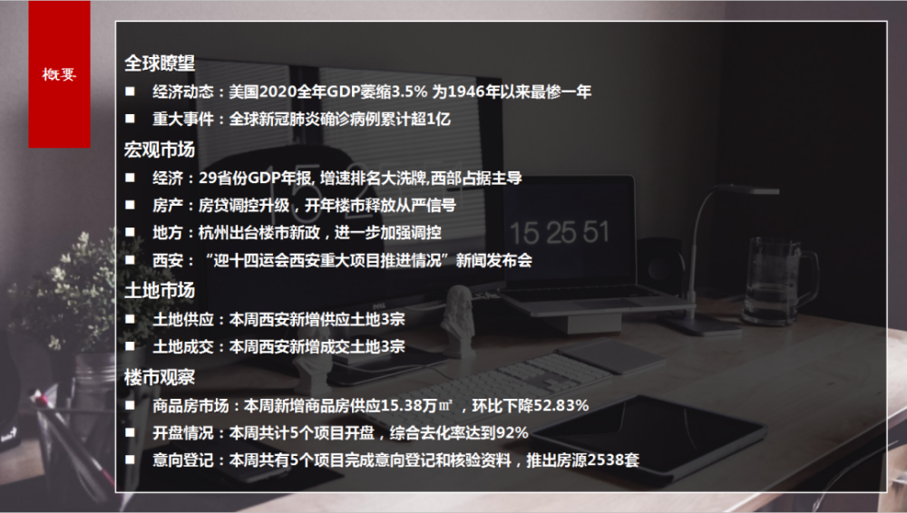 2021年西安一季度gdp_2021西安年图片(2)