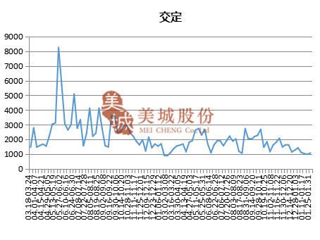 美国1946年gdp萎缩_美国gdp2020年总量