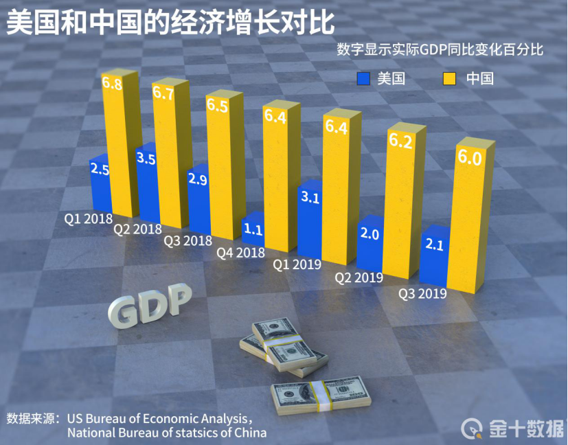 中国2020年gdp总量是多少人民币_ATFX 2020中国GDP增速2.3 ,总量101万亿元(3)