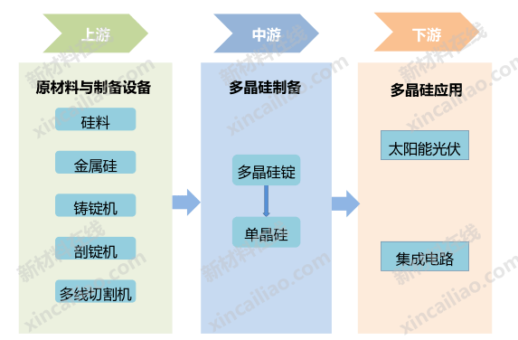 超全新能源产业链全景图(30 张)_腾讯新闻