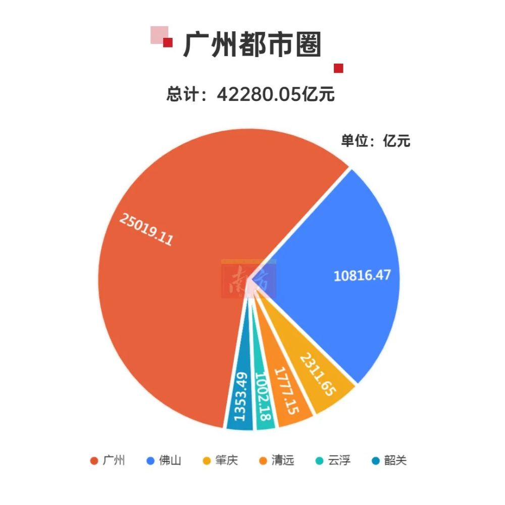圈gdp(2)