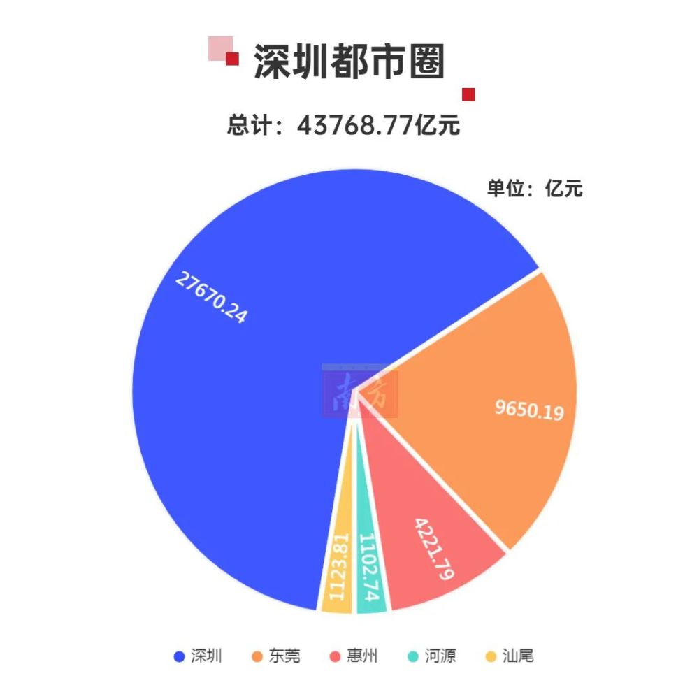 广东哪个城市gdp增长快_2018年我国各省市GDP数据已出,哪些省份的GDP增长比较快