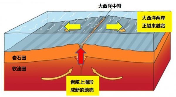 因此尚不清楚他们的发现是否适用于整个大西洋中脊甚