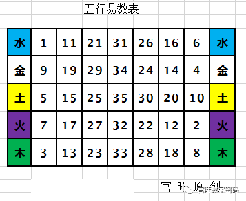 简单介绍一下改良版的八卦九宫和梅花易数表