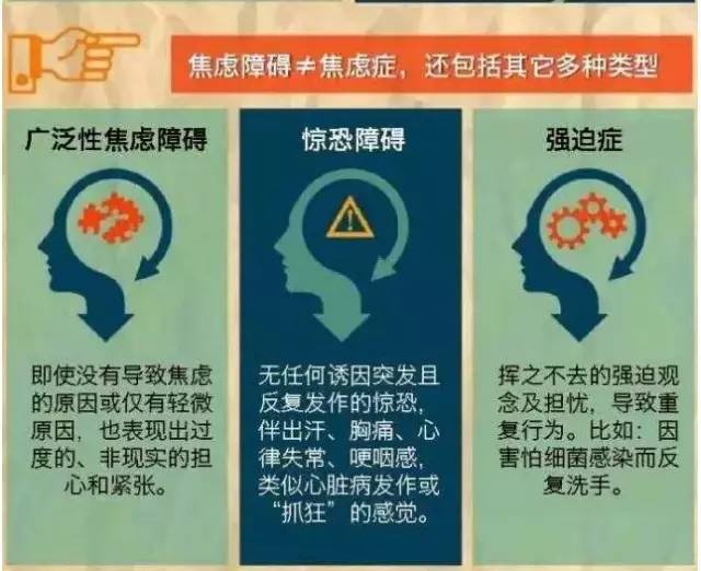 抑郁患者测试:sas焦虑自评量表,焦虑症测试,焦虑障碍