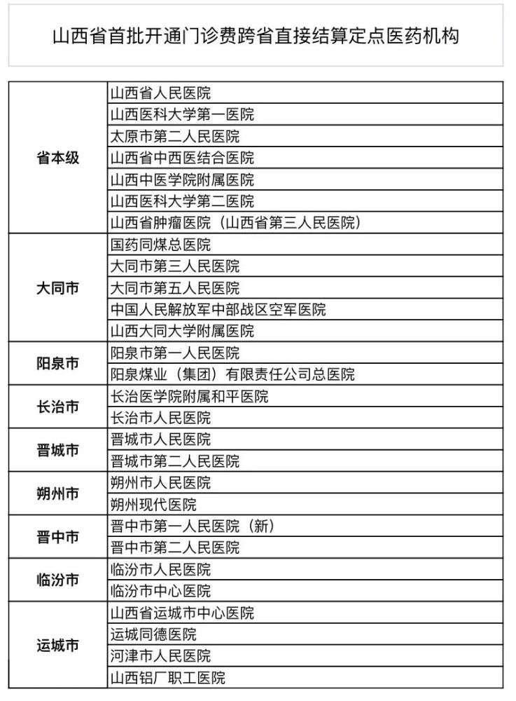 在线查询人口_中国人口报在线阅读(3)