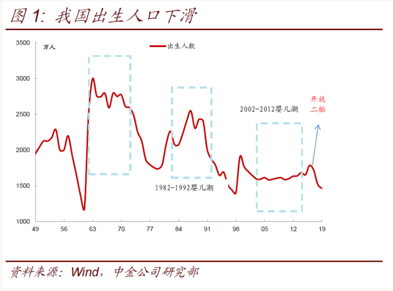 人口趋向性_杨性人口数量(2)