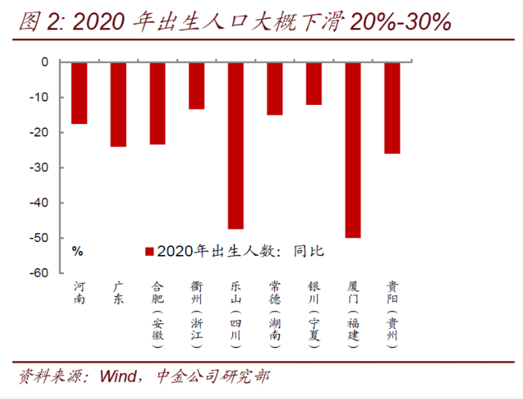 韩国人口数量2020_韩国人口负增长的 连锁反应 ,对我们有哪些启示(2)